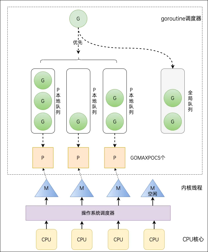 https://cyfb.lulublog.cn/images/3/2026/04/cuK2UKKFBdmZoD7FV2FkSb2N1ZZK71.png